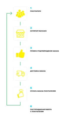 Иконки для интернет магазина в формате PNG - Bayguzin.ru