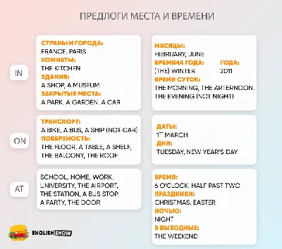 Предлоги места во французском языке (Prépositions de lieu) | Французский  язык изучение