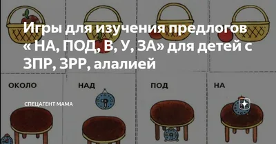 Употребление предлогов времени в английском языке – таблица | Pro-lingua.Ru