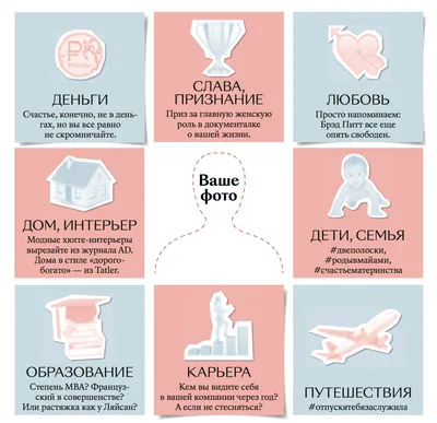 Карта желаний: как правильно составить на 2024 год, чтобы сбылись все мечты  — Разное