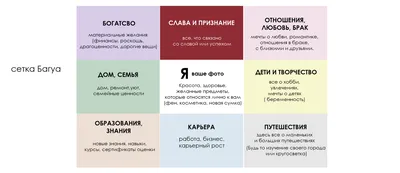 Женский Психолог Анастасия Короленко - Зачем нужна Карта желаний и как она  работает? Много разных интересных практик, но именно Карта желаний  считается такой масштабной и эффективной 💫💫💫 И на это есть несколько