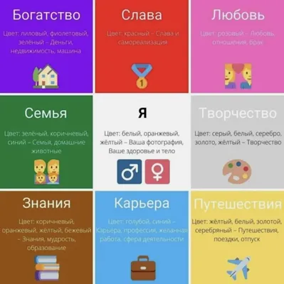 10 советов о том, как сделать карту желаний для 2022 – Canva