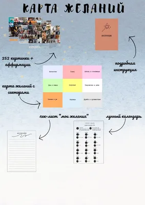 Мастер-класс по составлению карты желаний «Все сбудется» - Ты молод