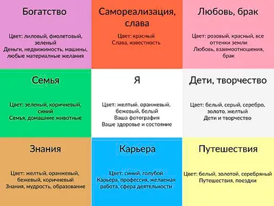 Как сделать карту желаний своими руками и почему это работает | InvestBro |  Дзен