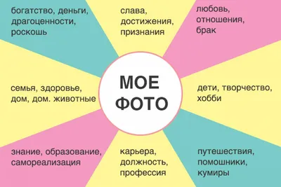 Карта желаний Арт Узор 0681064: купить за 550 руб в интернет магазине с  бесплатной доставкой