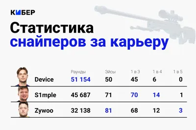 Хайлаты или закрепленные сторис: как смотреть анонимно, что снимать, как  качать, как закрепить - SMMGURU.INFO