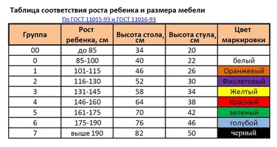 Комплект для маркировки в детском саду СОВЯТА (105шт) - купить с доставкой  по выгодным ценам в интернет-магазине OZON (359819175)