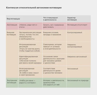 Как взять себя в руки и наконец-то сделать. Готовые стратегии для  достижения любой цели на работе, в учебе и личной жизни (Айелет Фишбах) -  купить книгу с доставкой в интернет-магазине «Читай-город». ISBN: