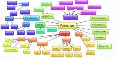 Информация о потребительском праве на русском языке | Verbraucherzentrale.de