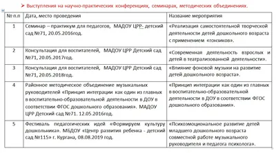 Оформление портфолио музыкального руководителя детского сада - фото и  картинки abrakadabra.fun