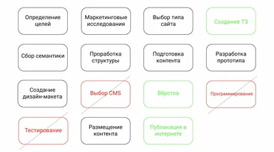 ТОП 16 лучших примеров дизайна сайтов - Weblium Блог