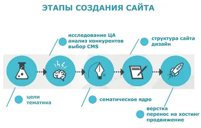 Дизайн сайта gazprom-energy cоздание и разработка сайтов в компании WebProfy