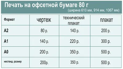 ᐉ Печать Плакатов / Постеров / Афиш на заказ | Киев и Украина