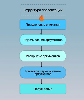 Как создавать красивые презентации в Figma