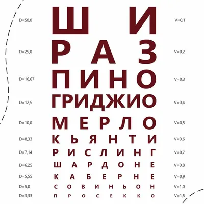 ТАБЛИЦА ДЛЯ ПРОВЕРКИ ЗРЕНИЯ !! Купить табличку остроты зрения Головина -  Сивцева в Украине - таблица окулиста а4