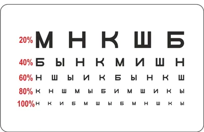 Проверка остроты зрения с помощью всем знакомой таблицы Свивцева