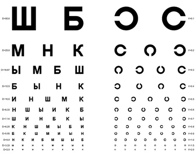 Таблицы для проверки зрения - Вижу все на 100%