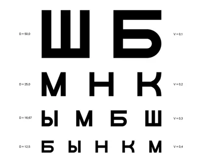 Таблица Сивцева для проверки зрения у окулиста