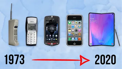 Xiaomi выпустил «короля кнопочных телефонов» с сенсорным экраном | РБК Life