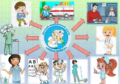 Сюжетно –ролевая игра «Медицинский центр» («Скорая помощь». « Поликлиника».  «Больница»).