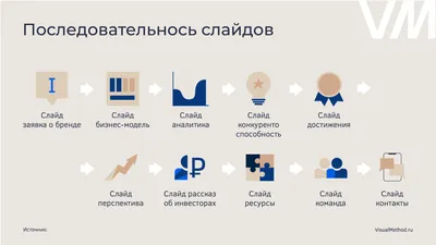 фон презентации и макета слайда. шаблон оформления \"зеленые листья.  использовать для маркетинга слайдов презентации бизнес-докумен Иллюстрация  вектора - иллюстрации насчитывающей живодер, график: 227253558