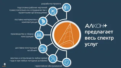 Бесплатные слайды для презентации Powerpoint — Блог — Слайды и инфографика  для презентаций