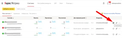 Яндекс.Метрика: пошаговое руководство по настройке и использованию Метрики  в аналитике