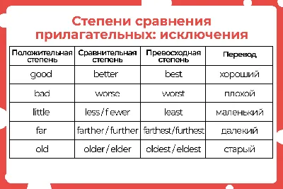 International House Minsk - Степени сравнения прилагательных: Качественные  прилагательные в английском языке имеют три степени сравнения:  положительную, сравнительную и превосходную. Положительная степень (The  Positive Degree) обозначает качество ...