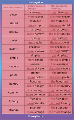 Comparisons (Степени сравнения прилагательных в английском языке)