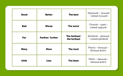 38 групп, 114 слов, Детские Обучающие флэш-карты, английский когнитивный  Регулируемый градус сравнения, смена правила | AliExpress