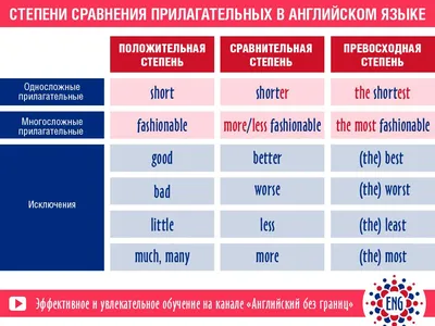 Картинка по уроку \"Степени сравнения прилагательных в английском языке\"… |  Уроки английского, Английский, Изучение английского