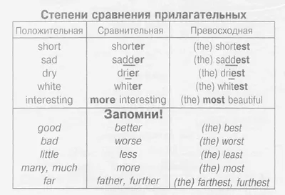 Степени сравнения прилагательных в английском языке