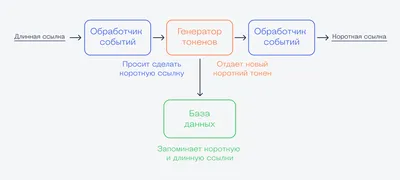 Лучшие биржи ссылок: ТОП-35 от экспертов по продвижению