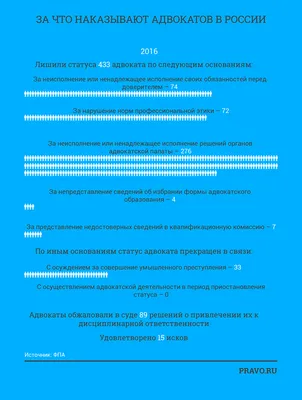 Статусы товаров в заказе (Модули → Интернет-магазин → Справочники → Заказы)