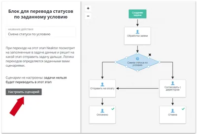 Утрата статуса самозанятого: последствия для заказчика