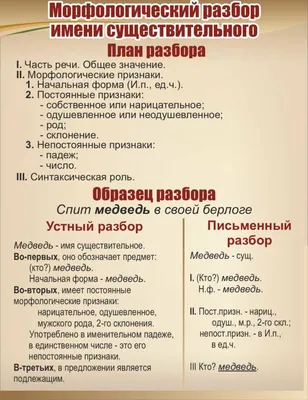 Стенды в кабинет русского языка и литературы купить в Москве недорого в  интернет-магазине АзбукаДекор