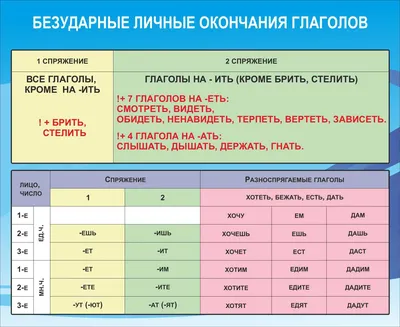 Комплект стендов для кабинета русского языка \"Правописание\". Доставка по  Украине