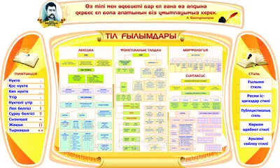 Стенд для кабинета русского языка Информация • Русский язык • Стенды для  школы