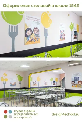http://amp.gs/UIyJ Decorating the walls of the school canteen | Дизайн стен  школьной столовой | #школа #school #д… | Школьные идеи, Школьные фрески,  Дошкольные идеи