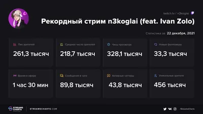 Полный список команд чата на Twitch | Блог Perfluence