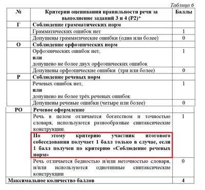 Calaméo - Рособрнадзор прокомментировал введение устной части в экзамен по русскому  языку