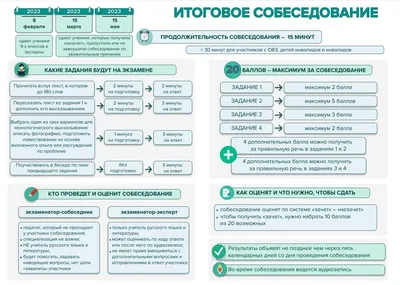 Иллюстрация 4 из 6 для ОГЭ-2018. Русский язык. 9 класс. Готовимся к устному  собеседованию. Практикум - Нарушевич, Смеречинская | Лабиринт - книги.  Источник: Лабиринт