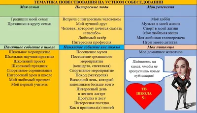 Учителя, задействованные в собеседовании по русскому языку, пройдут  дополнительное обучение, Новости школьного образования – “Навигатор  Образования”