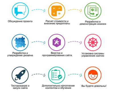 Бесплатный конструктор сайтов онлайн от Canva - создайте макет сайта онлайн