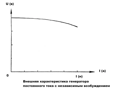 Аспирантские семинары: Условие неисчезающего возбуждения