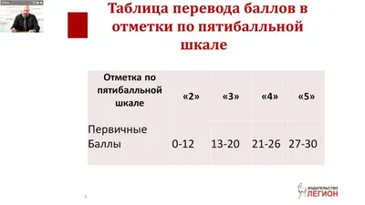 ВПР. Подготовка к всероссийским проверочным работам. 9 класс. Rainbow  English. О. В. Афанасьева, И. В. Михеева, К. М. Баранова - «Примеры ВПР по  английскому языку для 9-ого класса в формате ОГЭ с