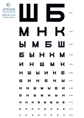 Картинки Для Зрения