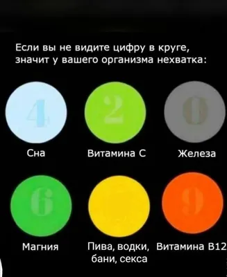 Поле зрения человека: инфографика — Блог о визуальной грамотности