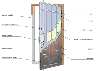 Входная металлическая дверь CommandDoors Лорд 2К 960x2050мм, Левая (Петли  слева/открывание на себя), Лист стали + МДФ-панель 16мм, цвет – шагрень  графит, МДФ-панель 10мм, цвет — белый матовый RAL 9003 купить в интернет