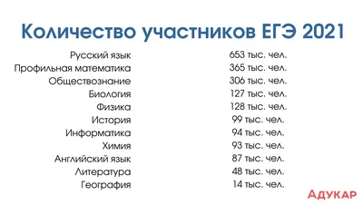 Структура ЕГЭ по английскому. Подготовка к ЕГЭ 2021: материалы, советы